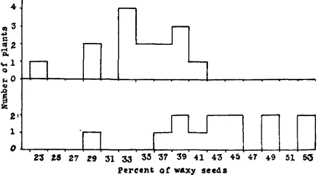 TABLE 11 single ears following application of ~ollenfroms,.s,W.w. 