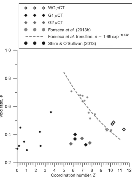 Fig. 5. Comparison of Ke´zdi criterion with coordination number