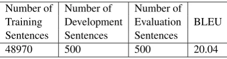 Table 1: Baseline Scores for Phrase-based MosesModel
