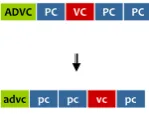 Figure 2. Comparing sentence structure to paral-lel corpus templates, to determine the best-matching SL structure (here, the 4th entry)