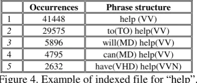 Table 1. Values of performance metrics for data-set1, using the baseline version of the proposed method and other established systems