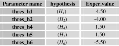 Table 2. Parameter values for experiments 