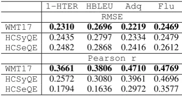 Figure 1: Semantic tree kernel formats for the sentence: Can anyone help?