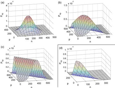 FIG. 3. (Color online) Probability distribution of the populations n,pvarying asreservoirs for each well