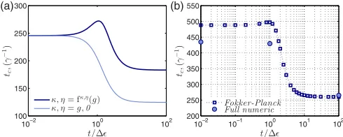 FIG. 4. (Color online) First-order coherence functions for the