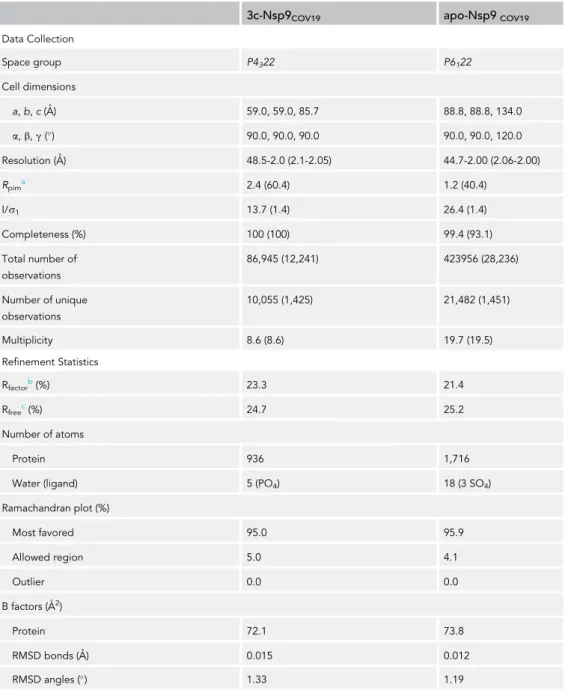 Table 1. Data Collection and Refinement Statistics Values in parentheses refer to the highest resolution bin.