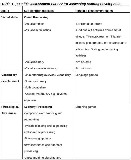Table 1: possible assessment battery for assessing reading development 