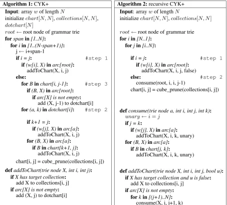 Figure 2: side-by-side pseudocode of CYK+ (left) and our algorithm (right). Our algorithm uses a newchart traversal order and recursive consume function instead of a dot chart.
