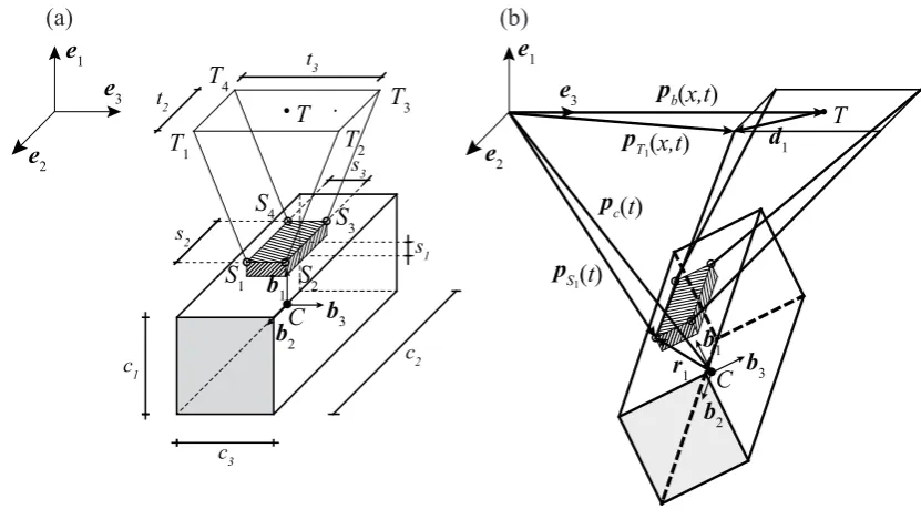 Figure 2: (a) Container reference conﬁguration and (b) current conﬁguration.