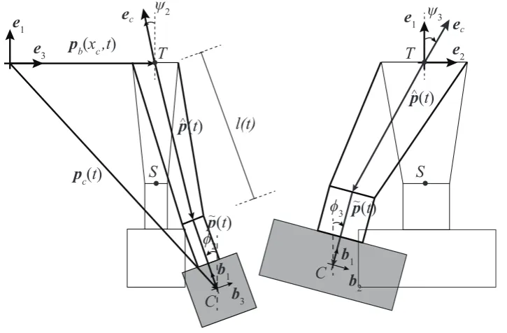 Figure 4: Parameterisation of the crane kinematics based on the choice of natural coordinates.