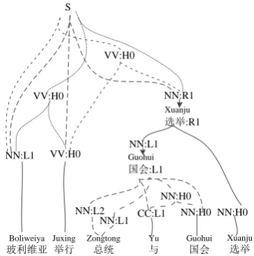 Figure 5: An example of translating a large HDfragment with the help of translations of its de-composed fragments.