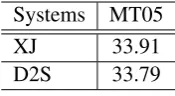 Table 1: Chinese–English corpus. For the Englishdev and test sets, words counts are averaged across4 references.