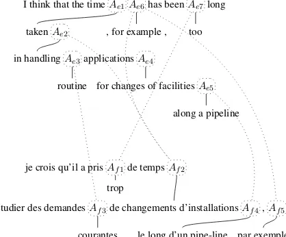 Figure 1: Example sentence pair