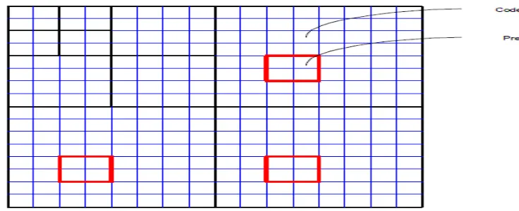 Fig 3.Tile is divided into sub bands, code-blocks and precincts [6]. 