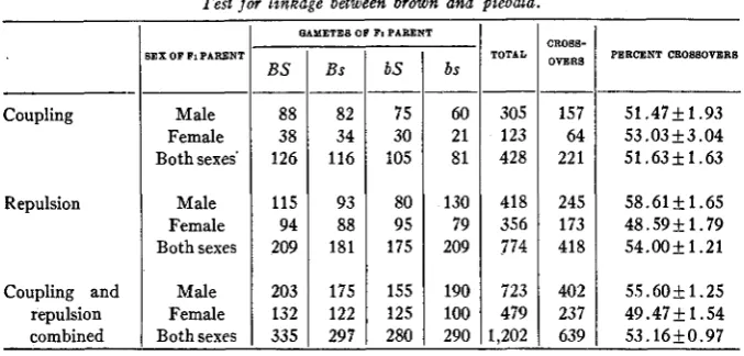 TABLE 2 