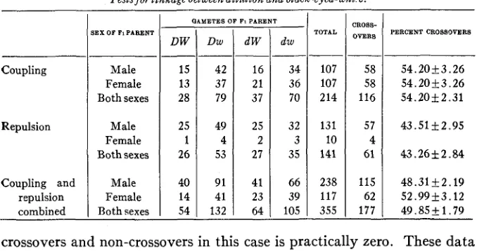 TABLE 3 
