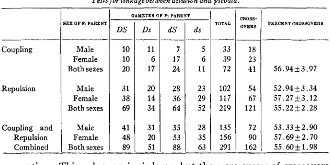 TABLE 4 