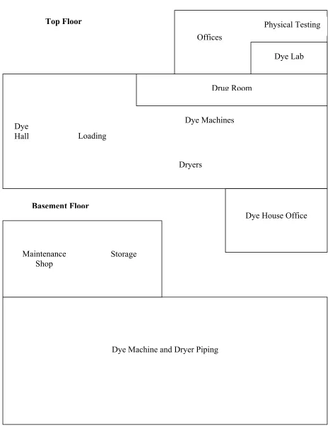 Figure 3:  Dye House Floor Layout 