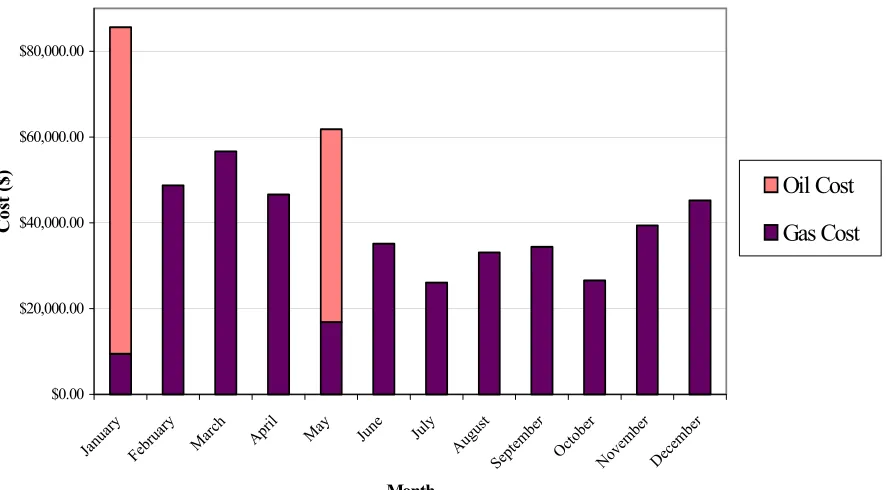 Figure 7 shows the cost of steam for the dye house. 