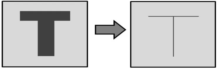 Fig 1: Types of thinning Algorithms [4] 