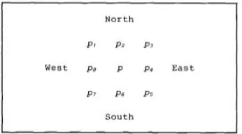 Fig 3: 3*3 neighborhood definitions of pixels [2] 