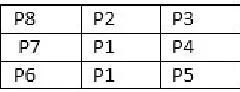 Fig 4: definition of two- sub iteration [2] 