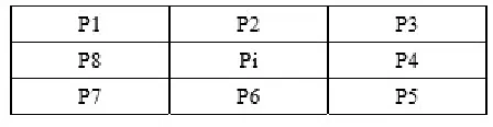 Table 1: (3*3) Pixel mask used under consideration [3] 