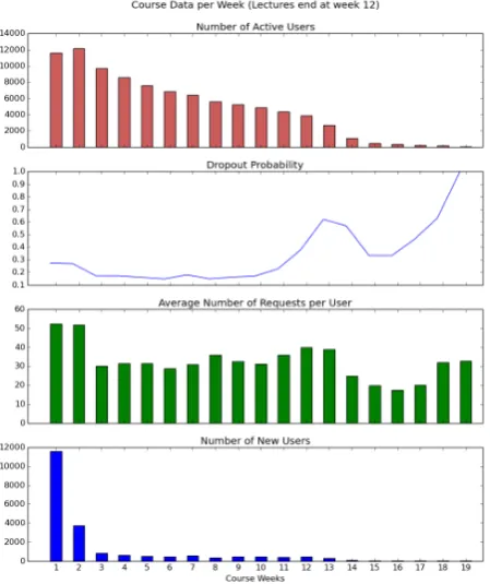 Figure 1: Several basic properties of the analyzeddata set.