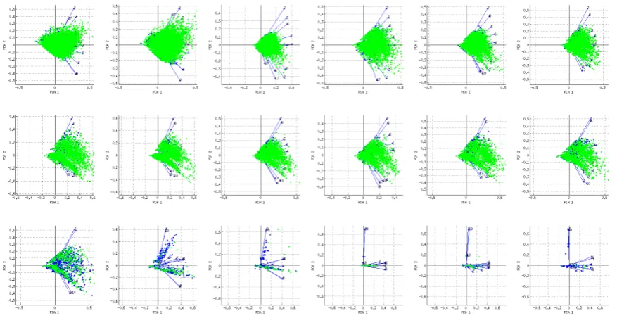 Figure 2: Fisher scores indicate which features are predictive of the dropout. Features are ordered fromleft to right with increasing ids; i.e., pink indicates the number of requests (feature id 1), cyan the numberof sessions (feature id 2), etc