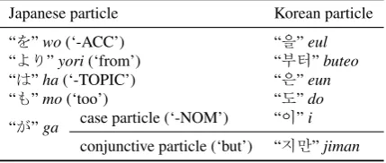 Table 6: Example of mapping rules for parts-of-speech and functional words.