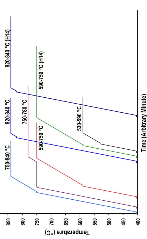 Figure 3:  Graphical representation of Table 1. 