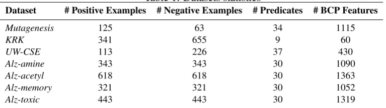 Table 1: Datasets statistics