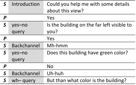 Table 1: An example interaction with wh– que-ries for the visual scene in Figure 2. S: system, P: participant (here, u01 from Figure 5)