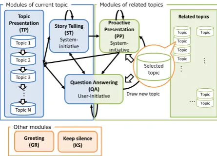 Figure 1: An example of information navigation.
