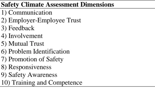 Figure 2 Safety Climate Assessment Framework 