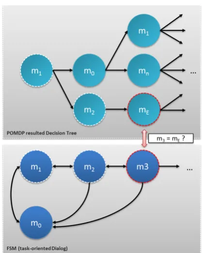 Figure 7: A typical output presentation of the ﬁs-sion component of a dialog goal. Here the usergets instruction on how to connect the BluRay-Player with an HDMI cable.