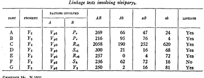 TABLE 3 