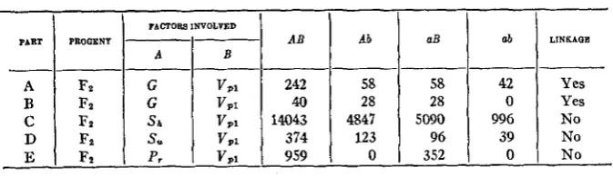 TABLE 1 