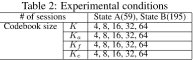 Table 2: Experimental conditionsState A(59), State B(195)4, 8, 16, 32, 64