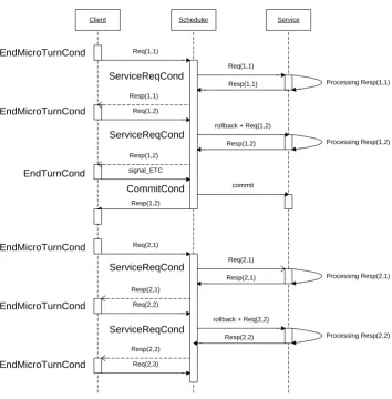 Figure A.2: A double context: the real context and the simulation context.
