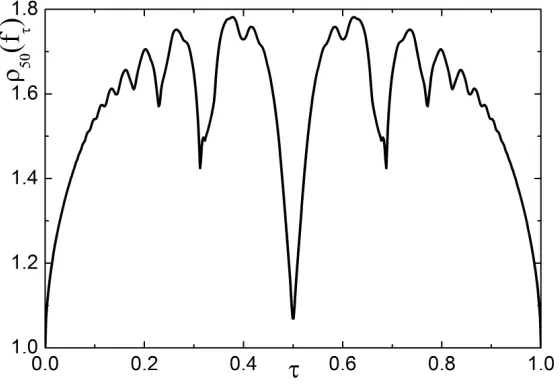 FIG. 8: A plot of ρof the curve is very close to the value 150(fτ) as a function of τ