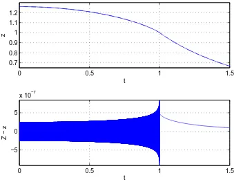 FIG. 4: Upper panel: Numerical solution zbecause the amplitude of oscillation is of order 1nof order 10(t) to (14) corresponding to n = 500, 000