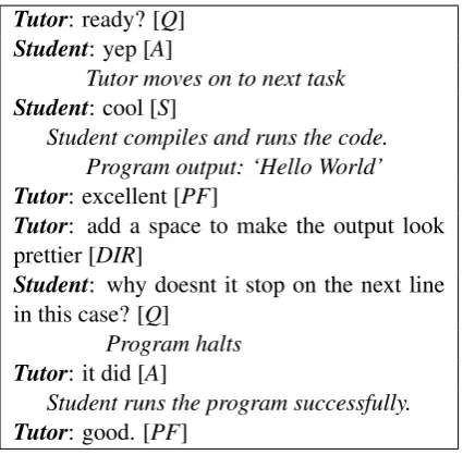 Table 1: Student dialogue act tags and their fre-quencies.