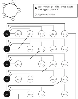 Fig. 3 The transformation of the mis instance in the upper left corner to a mlq instance