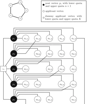 Fig. 4 The transformation of the mis instance in the upper left corner to a generalized mlq instance