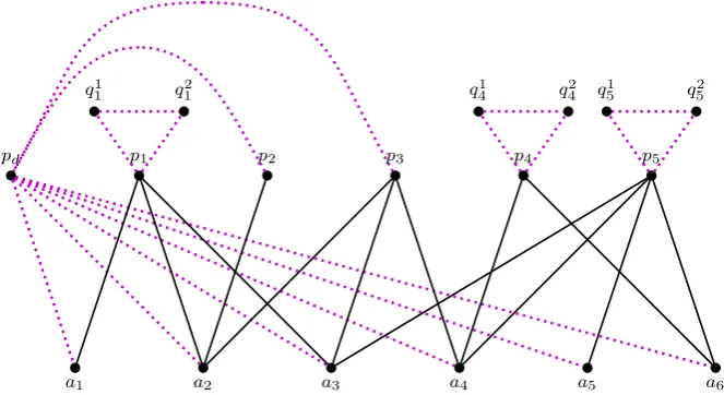 Fig. 1 The transformation from WMLQ to anedges are the added ones, carrying weight 0. Here, f -factor problem