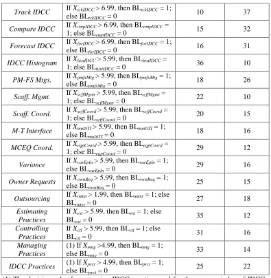 Table 3.7 continued  