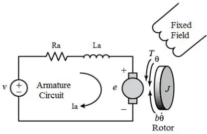Figure 1. DC Motor Equalivent Circuit 