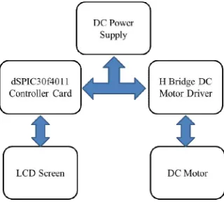 Figure 4. DC Motor Driver Power Circuit  