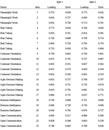 Table 8 